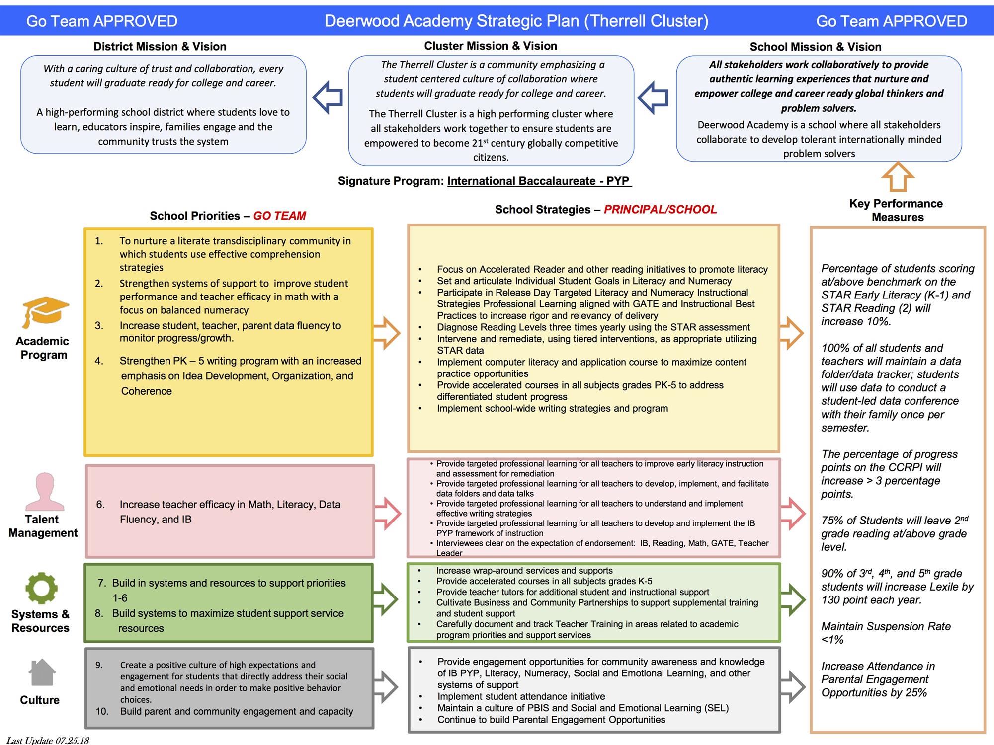 StrategicPlan 